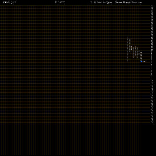 Free Point and Figure charts SkyPeople Fruit Juice, Inc. SPU share NASDAQ Stock Exchange 