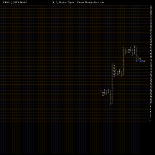 Free Point and Figure charts Scholar Rock Holding Corporation SRRK share NASDAQ Stock Exchange 