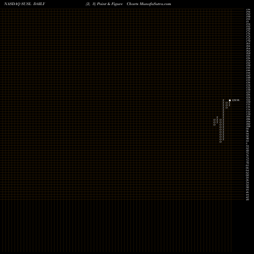 Free Point and Figure charts Ishares ESG MSCI USA Leaders ETF SUSL share NASDAQ Stock Exchange 