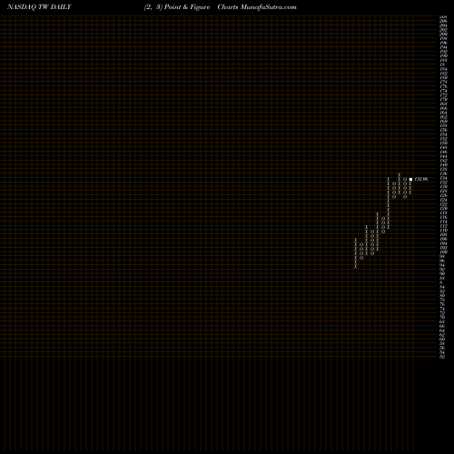 Free Point and Figure charts Towers Watson & Co. TW share NASDAQ Stock Exchange 