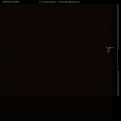 Free Point and Figure charts Valley National Bancorp VLY share NASDAQ Stock Exchange 