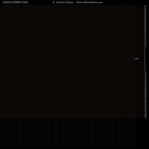 Free Point and Figure charts Verifyme Inc WT VRMEW share NASDAQ Stock Exchange 