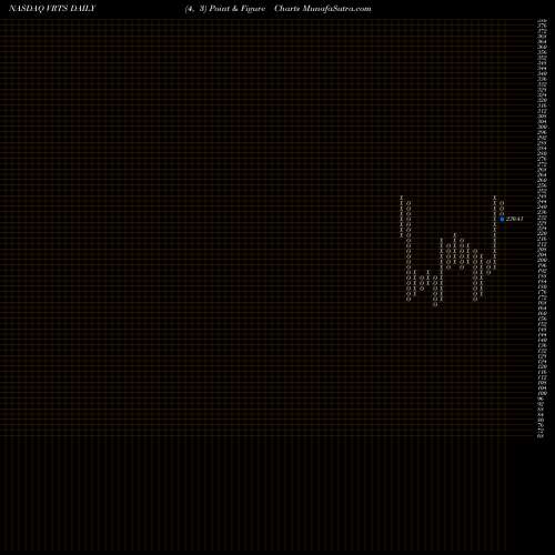 Free Point and Figure charts Virtus Investment Partners, Inc. VRTS share NASDAQ Stock Exchange 