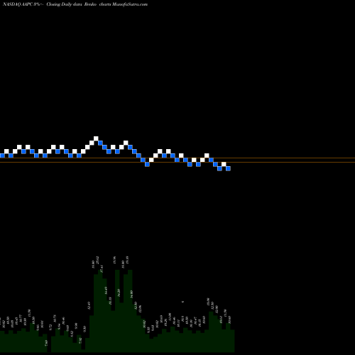 Free Renko charts Atlantic Alliance Partnership Corp. AAPC share NASDAQ Stock Exchange 