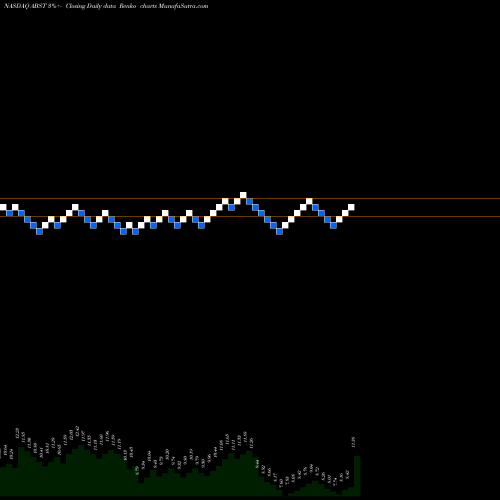 Free Renko charts Absolute Software Cp ABST share NASDAQ Stock Exchange 