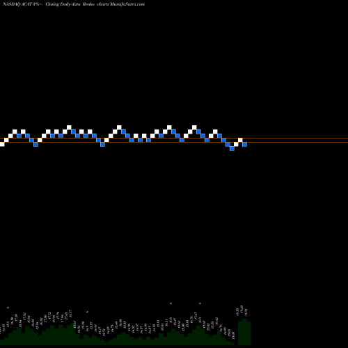Free Renko charts Arctic Cat Inc. ACAT share NASDAQ Stock Exchange 