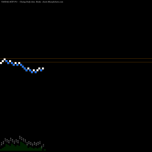 Free Renko charts Ace Convergence Acquisition Corp. Cl A ACEV share NASDAQ Stock Exchange 