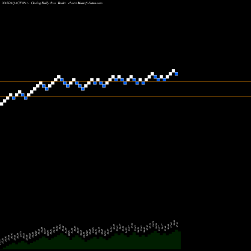Free Renko charts AdvisorShares Vice ETF ACT share NASDAQ Stock Exchange 