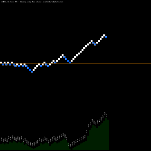 Free Renko charts Acxiom Corporation ACXM share NASDAQ Stock Exchange 