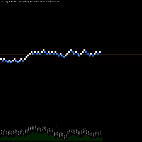 Free Renko charts Adobe Inc. ADBE share NASDAQ Stock Exchange 