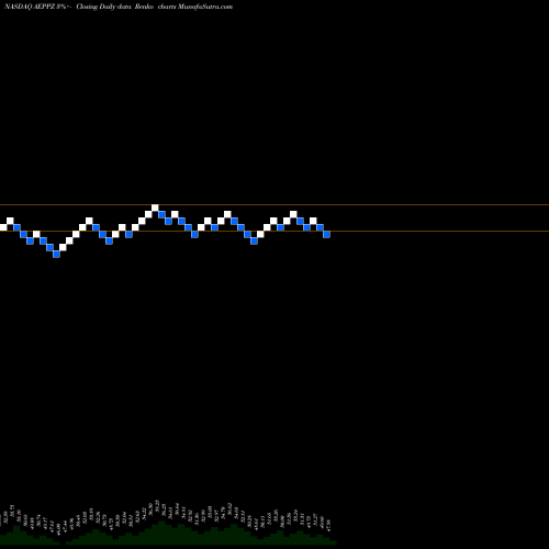 Free Renko charts American Electric Power Company Inc AEPPZ share NASDAQ Stock Exchange 