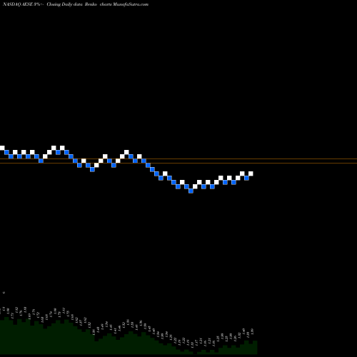 Free Renko charts Allied Esports Entertainment Inc AESE share NASDAQ Stock Exchange 