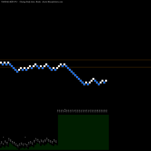 Free Renko charts AEterna Zentaris Inc. AEZS share NASDAQ Stock Exchange 