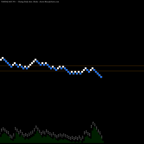 Free Renko charts Altimeter Growth Corp Cl A AGC share NASDAQ Stock Exchange 