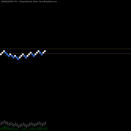 Free Renko charts AGNC Investment Corp. AGNCN share NASDAQ Stock Exchange 