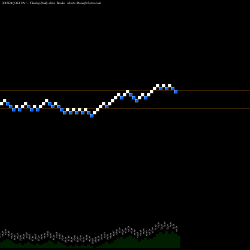 Free Renko charts IShares Asia 50 ETF AIA share NASDAQ Stock Exchange 