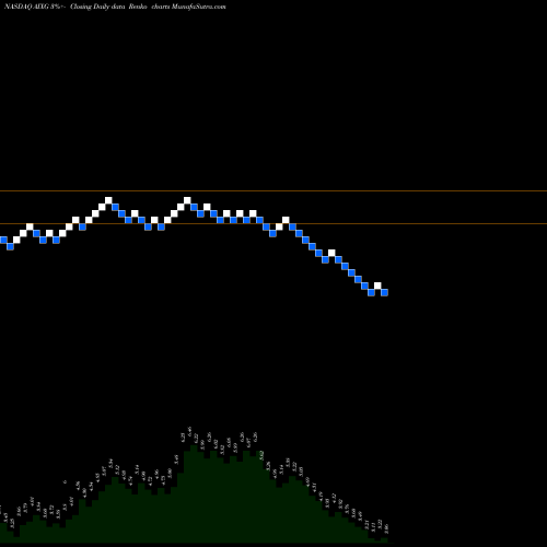 Free Renko charts Aixtron SE AIXG share NASDAQ Stock Exchange 