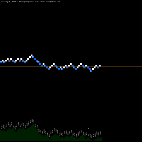 Free Renko charts Allegro Microsystems Inc ALGM share NASDAQ Stock Exchange 