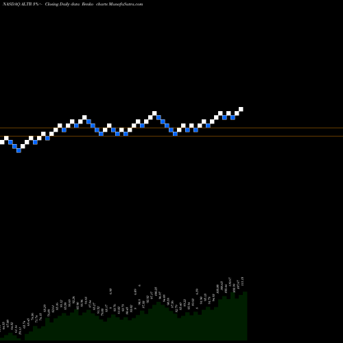Free Renko charts Altair Engineering Inc. ALTR share NASDAQ Stock Exchange 