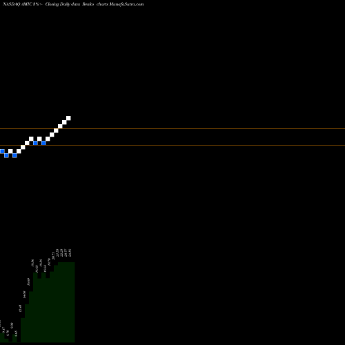 Free Renko charts American Independence Corp. AMIC share NASDAQ Stock Exchange 