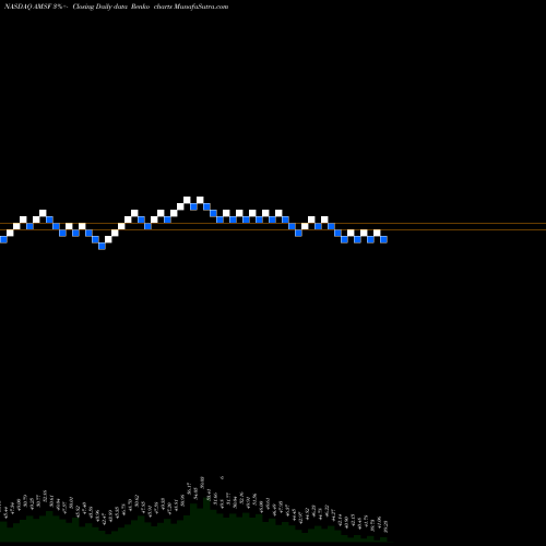 Free Renko charts AMERISAFE, Inc. AMSF share NASDAQ Stock Exchange 