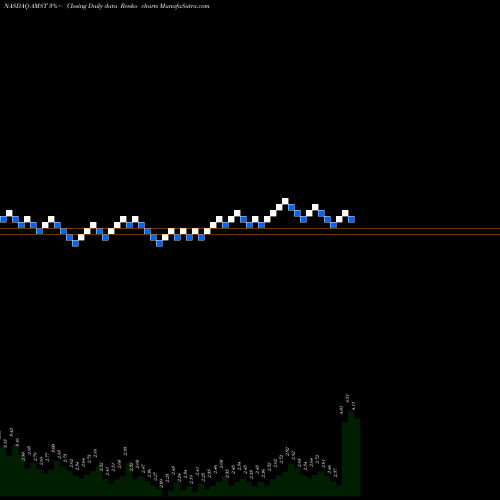 Free Renko charts Amesite Inc AMST share NASDAQ Stock Exchange 