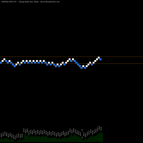 Free Renko charts ANSYS, Inc. ANSS share NASDAQ Stock Exchange 
