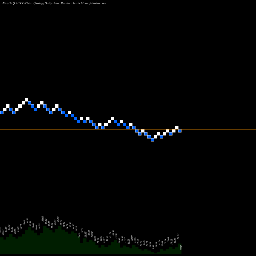 Free Renko charts Apex Technology Acquisition Corp Cl A APXT share NASDAQ Stock Exchange 