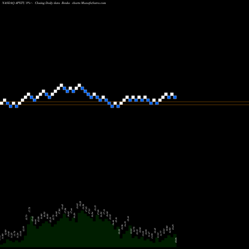 Free Renko charts Apex Technology Acquisition Corp APXTU share NASDAQ Stock Exchange 