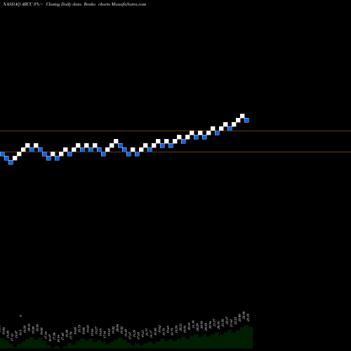 Free Renko charts Ares Capital Corporation ARCC share NASDAQ Stock Exchange 