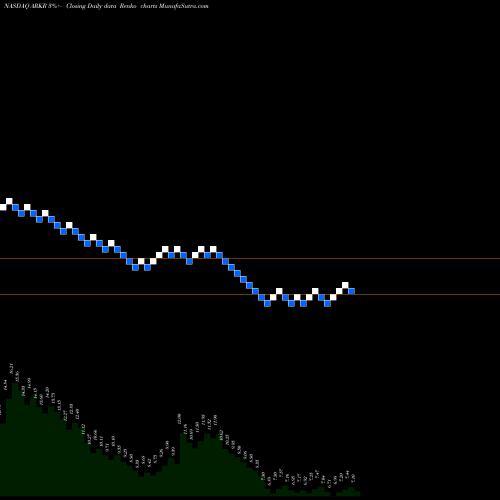 Free Renko charts Ark Restaurants Corp. ARKR share NASDAQ Stock Exchange 