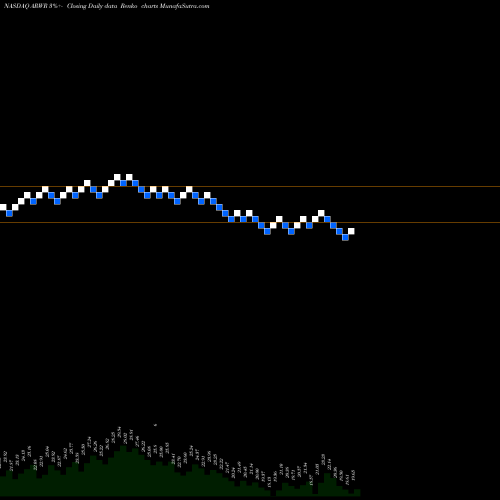 Free Renko charts Arrowhead Pharmaceuticals, Inc. ARWR share NASDAQ Stock Exchange 