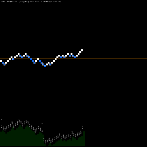 Free Renko charts American Science And Engineering, Inc. ASEI share NASDAQ Stock Exchange 