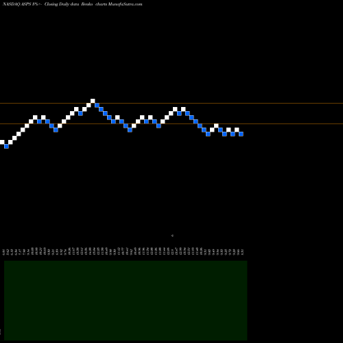 Free Renko charts Altisource Portfolio Solutions S.A. ASPS share NASDAQ Stock Exchange 