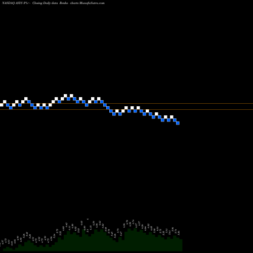 Free Renko charts Amtech Systems, Inc. ASYS share NASDAQ Stock Exchange 