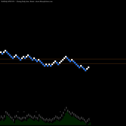 Free Renko charts Atossa Genetics Inc. ATOS share NASDAQ Stock Exchange 