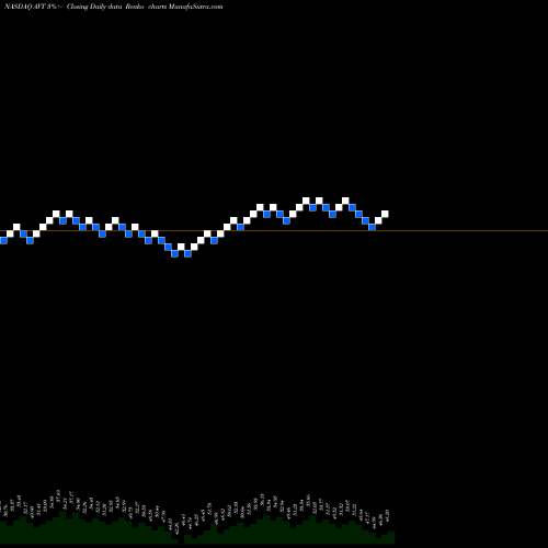Free Renko charts Avnet, Inc. AVT share NASDAQ Stock Exchange 