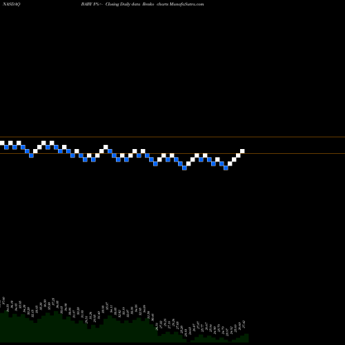Free Renko charts Natus Medical Incorporated BABY share NASDAQ Stock Exchange 