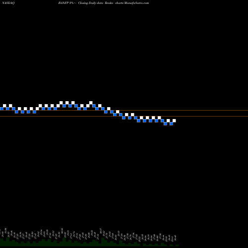 Free Renko charts BancFirst Corporation BANFP share NASDAQ Stock Exchange 