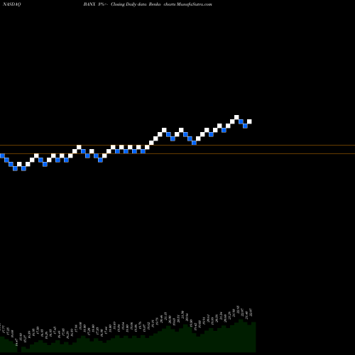 Free Renko charts StoneCastle Financial Corp BANX share NASDAQ Stock Exchange 