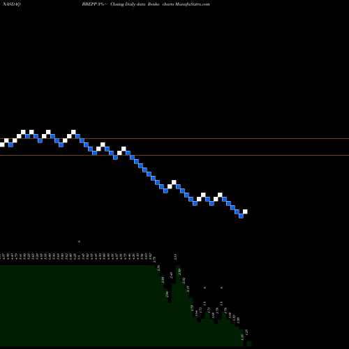 Free Renko charts BreitBurn Energy Partners, L.P. BBEPP share NASDAQ Stock Exchange 