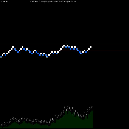 Free Renko charts BlackBerry Limited BBRY share NASDAQ Stock Exchange 