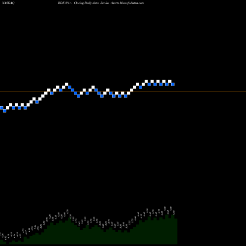 Free Renko charts Black Diamond, Inc. BDE share NASDAQ Stock Exchange 