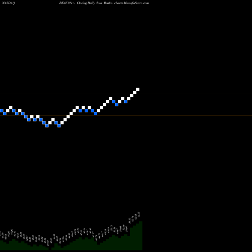 Free Renko charts B/E Aerospace, Inc. BEAV share NASDAQ Stock Exchange 