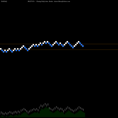 Free Renko charts BGC Partners, Inc. BGCP share NASDAQ Stock Exchange 