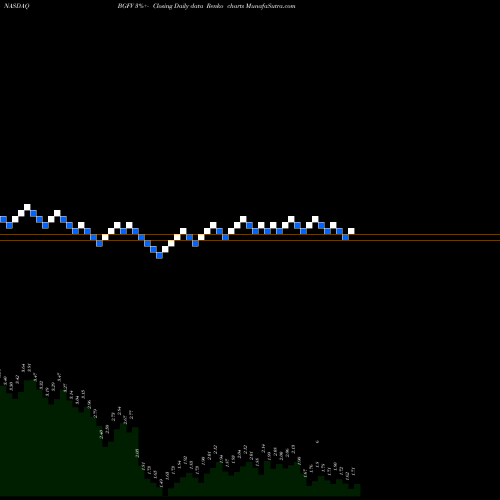 Free Renko charts Big 5 Sporting Goods Corporation BGFV share NASDAQ Stock Exchange 