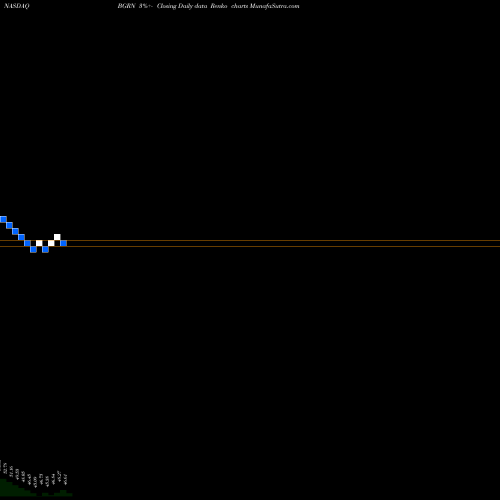 Free Renko charts IShares Global Green Bond ETF BGRN share NASDAQ Stock Exchange 