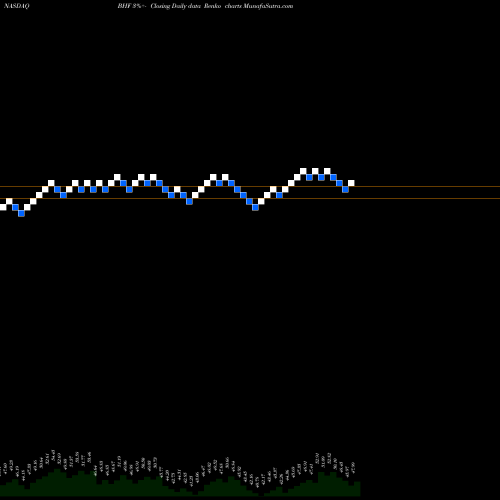 Free Renko charts Brighthouse Financial, Inc. BHF share NASDAQ Stock Exchange 