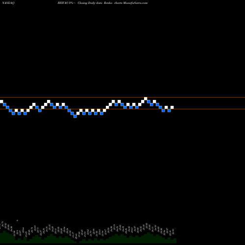 Free Renko charts Brighthouse Financial Inc BHFAO share NASDAQ Stock Exchange 