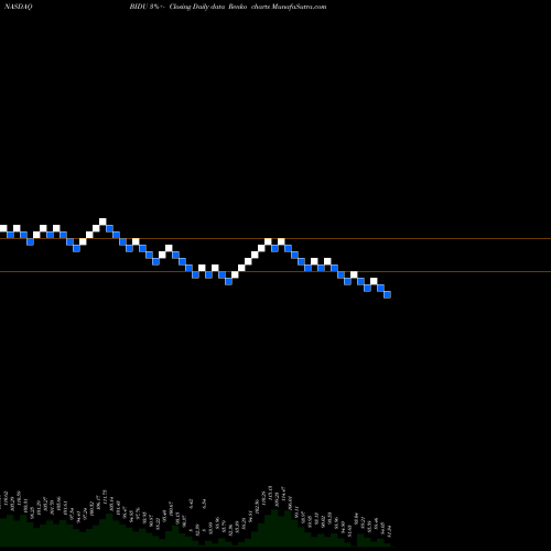 Free Renko charts Baidu, Inc. BIDU share NASDAQ Stock Exchange 